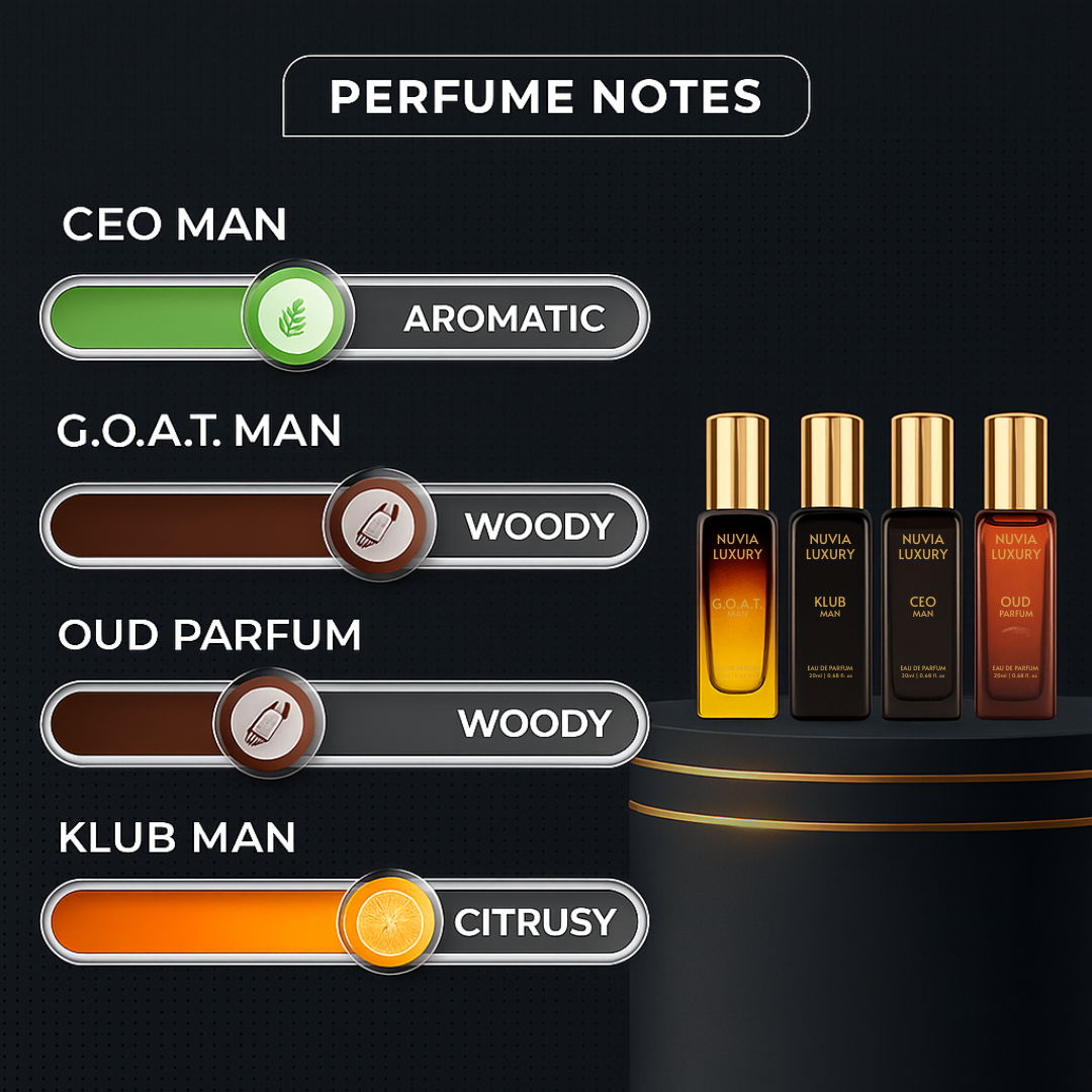 Long Lasting Luxury Perfume Gift Set